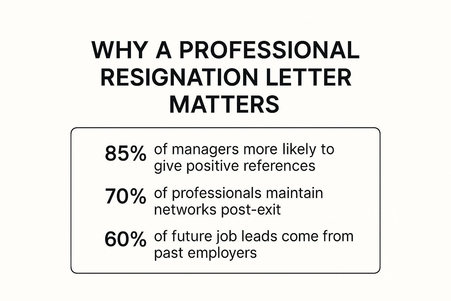 Infographic highlighting the career benefits of a professional resignation letter, including positive references, network maintenance, and future job leads.