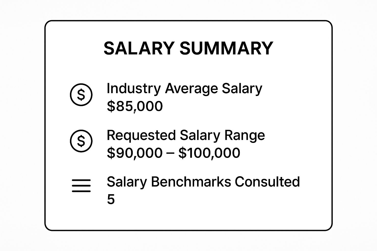 Infographic showing key data about The Salary-Focused Counter Offer Letter